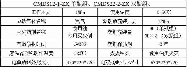 廚房滅火裝置