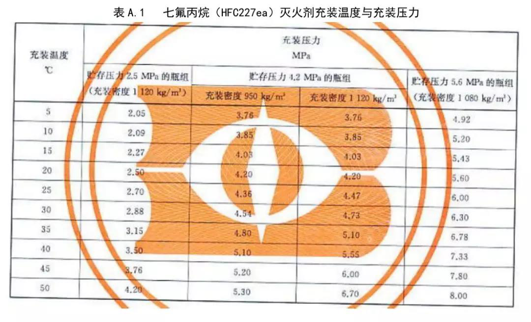 廣東七氟丙烷自動(dòng)滅火系統(tǒng)廠家