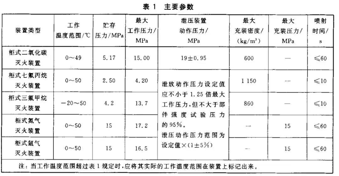 廣東七氟丙烷自動(dòng)滅火系統(tǒng)廠家